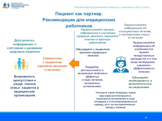 Пациент как партнер. Рекомендации для медицинских работников Совместное с пациентом принятие