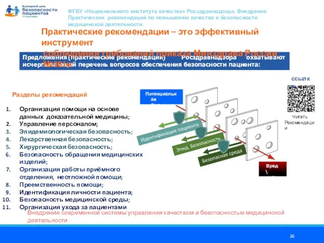 ФГБУ «Национального института качества» Росздравнадзора. Внедрение Практических рекомендаций по повышению качества