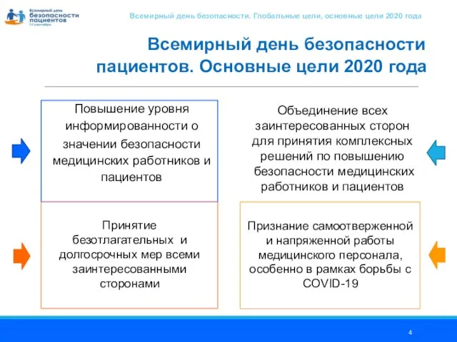 Всемирный день безопасности пациентов. Основные цели 2020 года Повышение уровня информированности