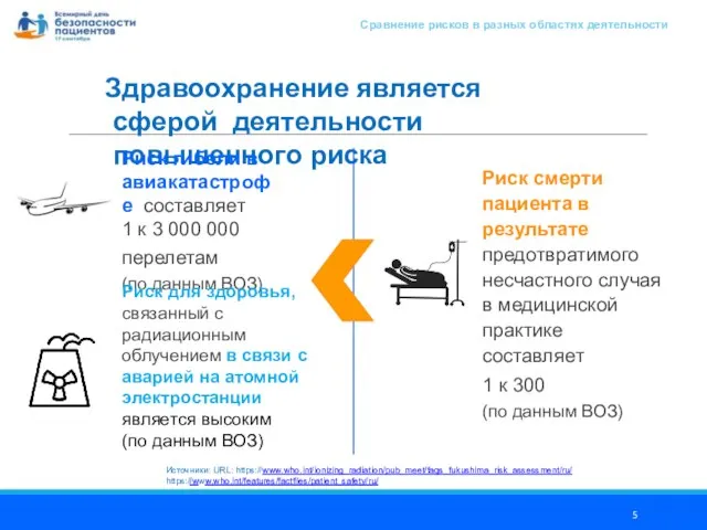 Здравоохранение является сферой деятельности повышенного риска Риск гибели в авиакатастрофе составляет