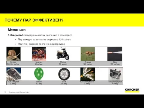 ПОЧЕМУ ПАР ЭФФЕКТИВЕН? Отдел/имя автора | Заглавие | Дата Механика 1.