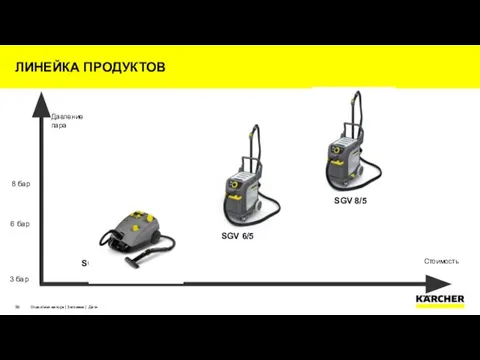 ЛИНЕЙКА ПРОДУКТОВ Отдел/имя автора | Заглавие | Дата SG 4/4 SGV