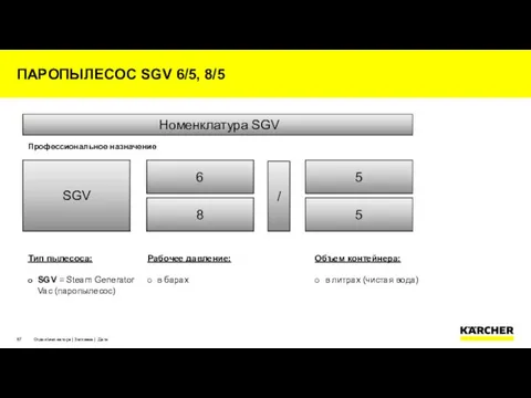 Отдел/имя автора | Заглавие | Дата Номенклатура SGV Профессиональное назначение SGV