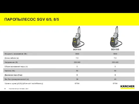 ПАРОПЫЛЕСОС SGV 6/5, 8/5 Отдел/имя автора | Заглавие | Дата