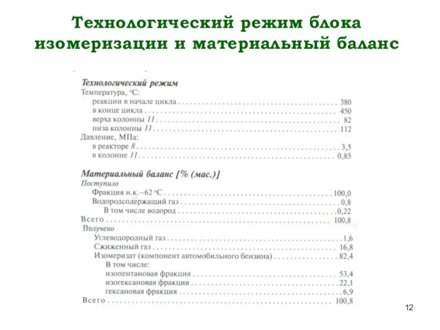 Технологический режим блока изомеризации и материальный баланс