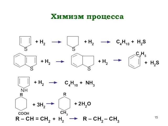 Химизм процесса S + H2 S + H2 C4H10 + H2S