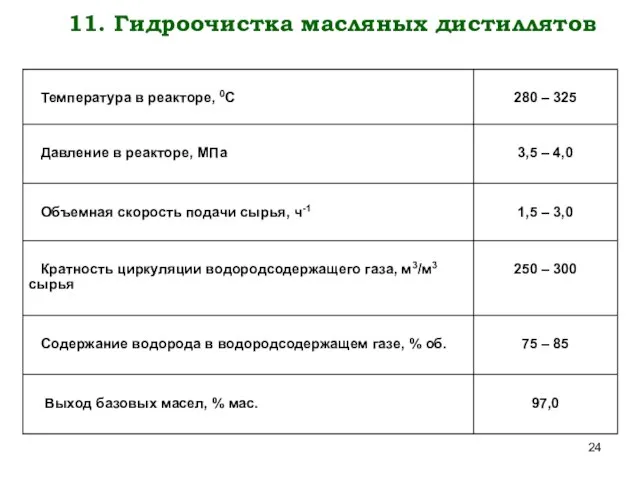 11. Гидроочистка масляных дистиллятов