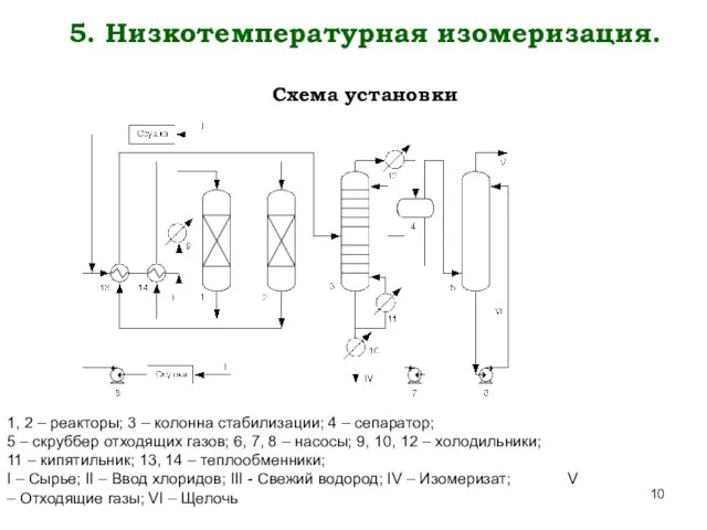 5. Низкотемпературная изомеризация. Схема установки 1, 2 – реакторы; 3 –