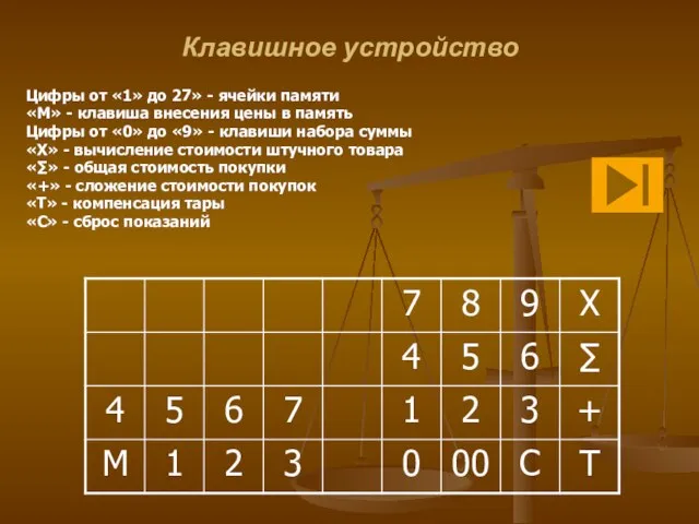 Клавишное устройство Цифры от «1» до 27» - ячейки памяти «М»