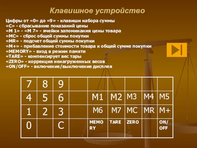 Клавишное устройство Цифры от «0» до «9» - клавиши набора суммы