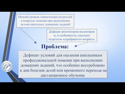 Проблема: Дефицит условий для оказания школьникам профессиональной помощи при выполнении домашних