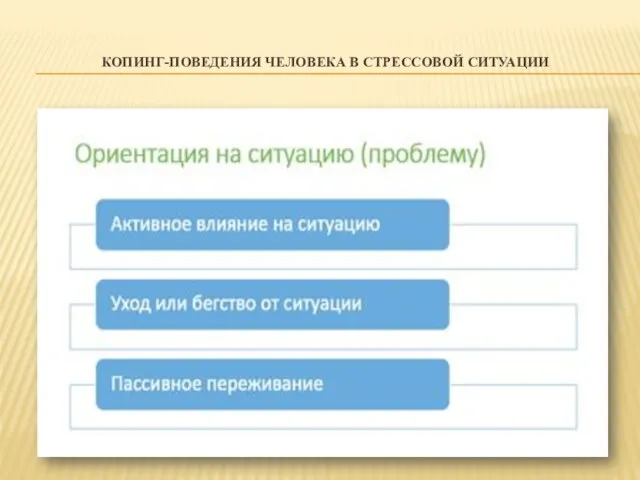 КОПИНГ-ПОВЕДЕНИЯ ЧЕЛОВЕКА В СТРЕССОВОЙ СИТУАЦИИ