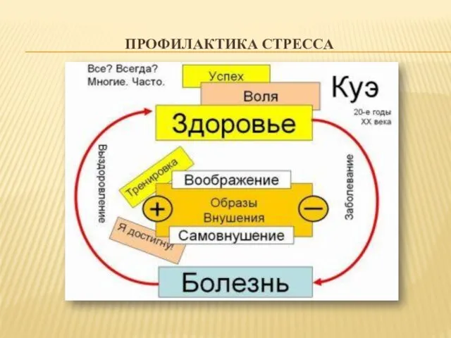 ПРОФИЛАКТИКА СТРЕССА