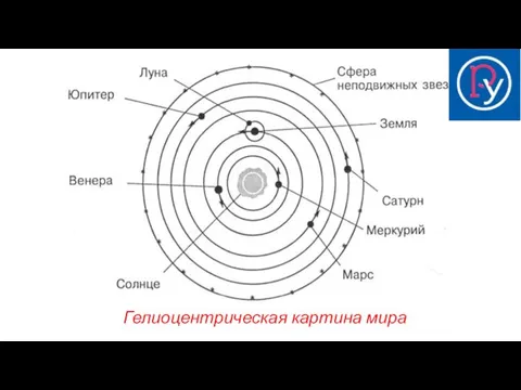 Гелиоцентрическая картина мира