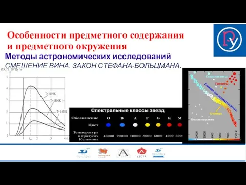 Методы астрономических исследований СМЕЩЕНИЕ ВИНА. ЗАКОН СТЕФАНА-БОЛЬЦМАНА. Особенности предметного содержания и предметного окружения