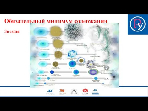 Звезды Обязательный минимум содержании предметное окружение Эволюция звезд