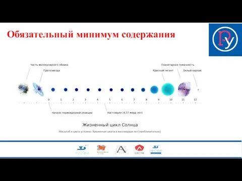 Обязательный минимум содержания предметное окружение Эволюция звезд