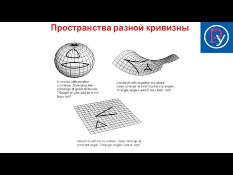 Пространства разной кривизны