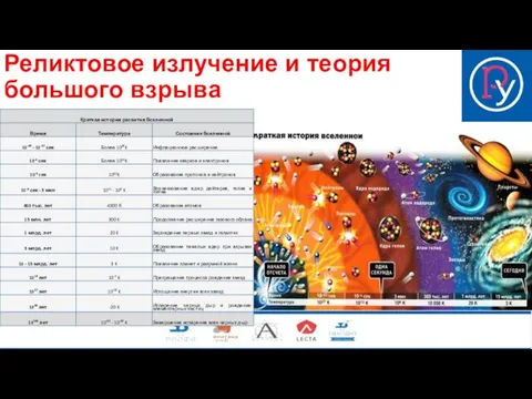 Реликтовое излучение и теория большого взрыва