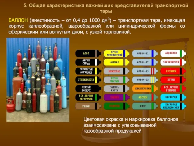 5. Общая характеристика важнейших представителей транспортной тары БАЛЛОН (вместимость – от