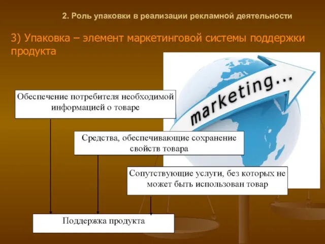 2. Роль упаковки в реализации рекламной деятельности 3) Упаковка – элемент маркетинговой системы поддержки продукта