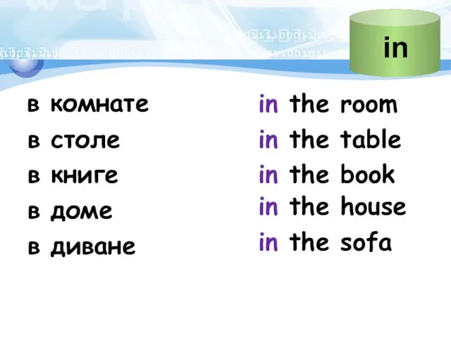 в комнате in the room в столе in the table в