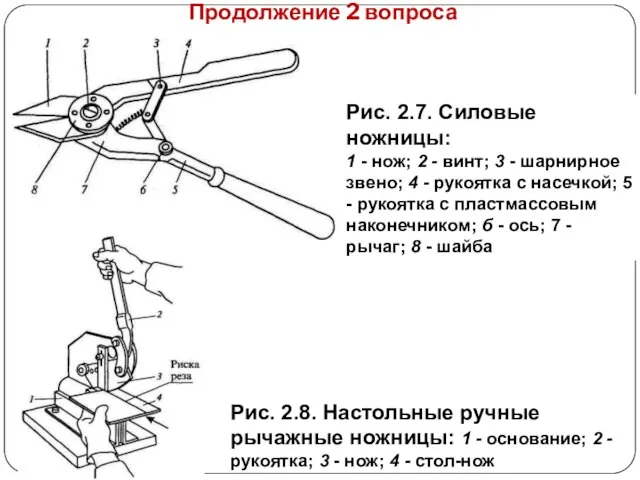 Продолжение 2 вопроса Рис. 2.7. Силовые ножницы: 1 - нож; 2