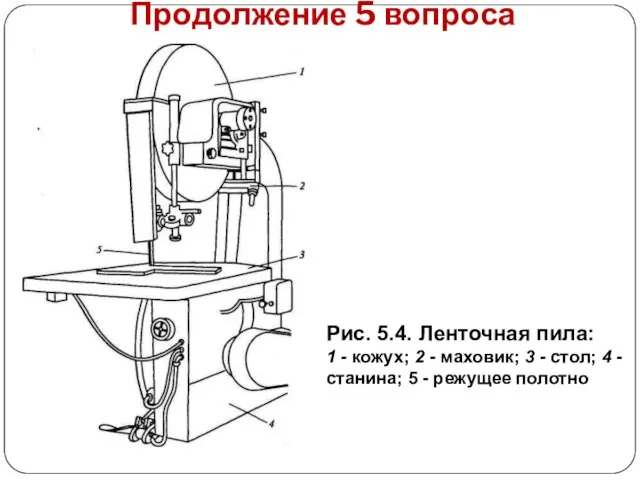 Продолжение 5 вопроса Рис. 5.4. Ленточная пила: 1 - кожух; 2