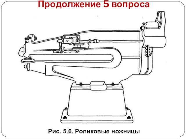 Продолжение 5 вопроса Рис. 5.6. Роликовые ножницы