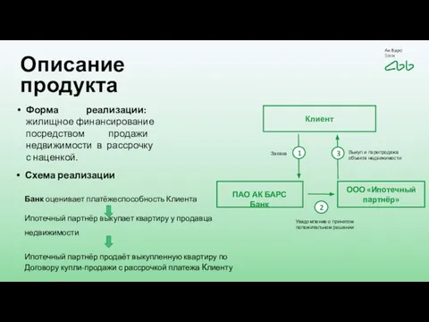 Описание продукта Схема реализации Банк оценивает платёжеспособность Клиента Ипотечный партнёр выкупает