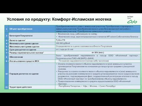 Условия по продукту: Комфорт-Исламская ипотека