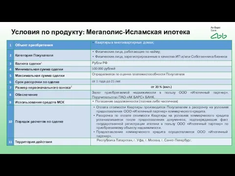 Условия по продукту: Мегаполис-Исламская ипотека