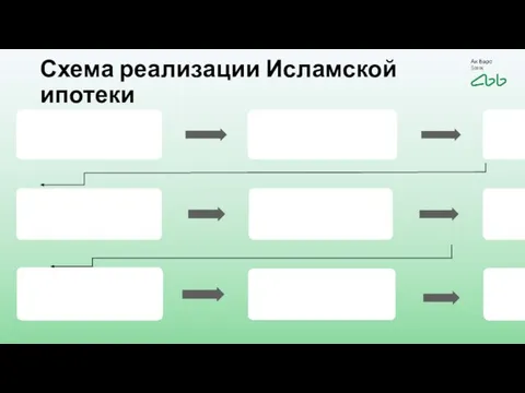 Схема реализации Исламской ипотеки