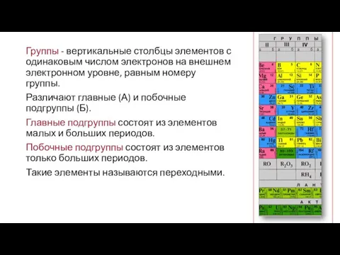 Группы - вертикальные столбцы элементов с одинаковым числом электронов на внешнем