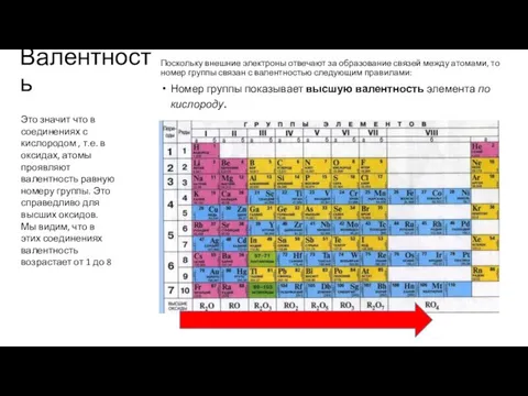 Валентность Поскольку внешние электроны отвечают за образование связей между атомами, то