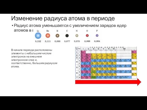 Изменение радиуса атома в периоде Радиус атома уменьшается с увеличением зарядов