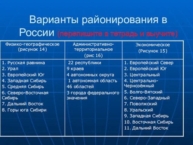 Варианты районирования в России (перепишите в тетрадь и выучите)