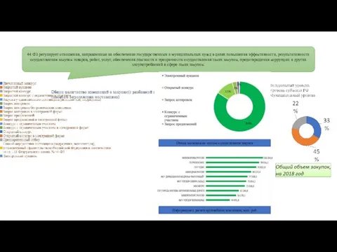 44 ФЗ регулирует отношения, направленные на обеспечение государственных и муниципальных нужд