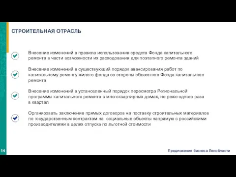 Внесение изменений в правила использования средств Фонда капитального ремонта в части