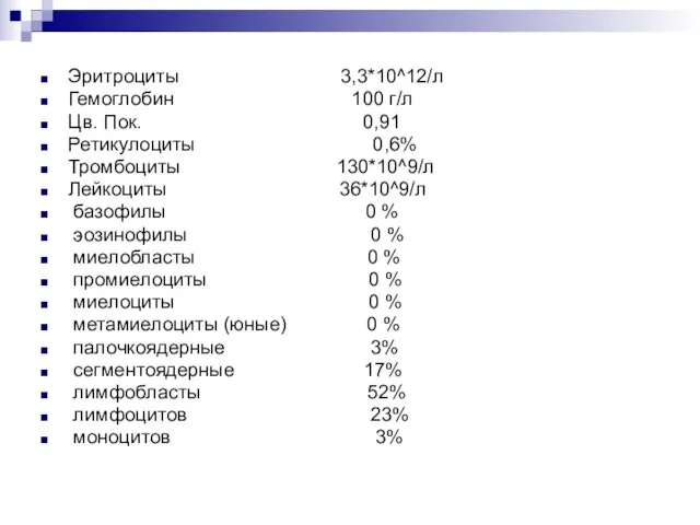 Эритроциты 3,3*10^12/л Гемоглобин 100 г/л Цв. Пок. 0,91 Ретикулоциты 0,6% Тромбоциты