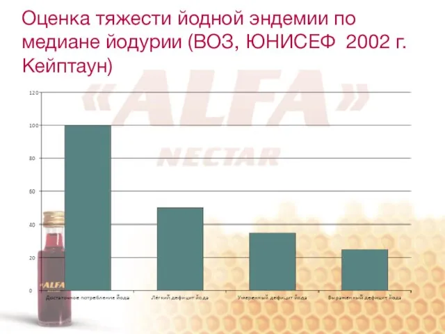 Оценка тяжести йодной эндемии по медиане йодурии (ВОЗ, ЮНИСЕФ 2002 г. Кейптаун)