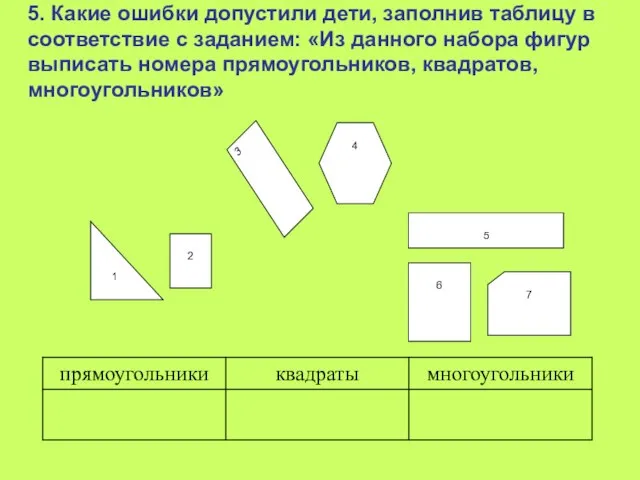 5. Какие ошибки допустили дети, заполнив таблицу в соответствие с заданием: