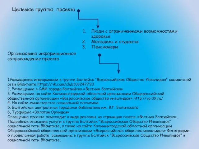 Целевые группы проекта Люди с ограниченными возможностями здоровья Молодежь и студенты