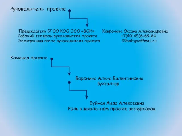 Руководитель проекта Председатель БГОО КОО ООО «ВОИ» Ховрочева Оксана Александровна Рабочий