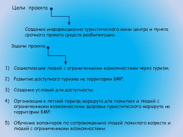 Цели проекта Создание информационно туристического мини центра и пункта срочного проката