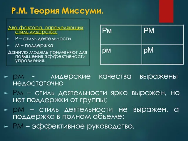 Р.М. Теория Миссуми. Два фактора, определяющих стиль лидерства: Р – стиль