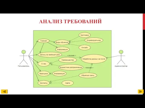 АНАЛИЗ ТРЕБОВАНИЙ