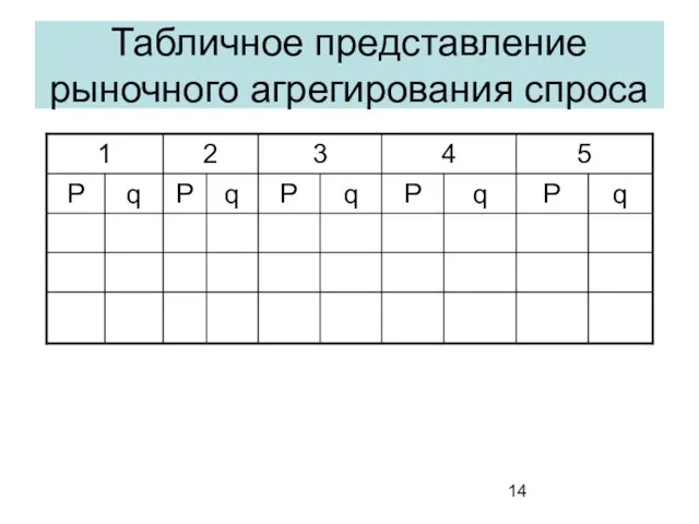 Табличное представление рыночного агрегирования спроса