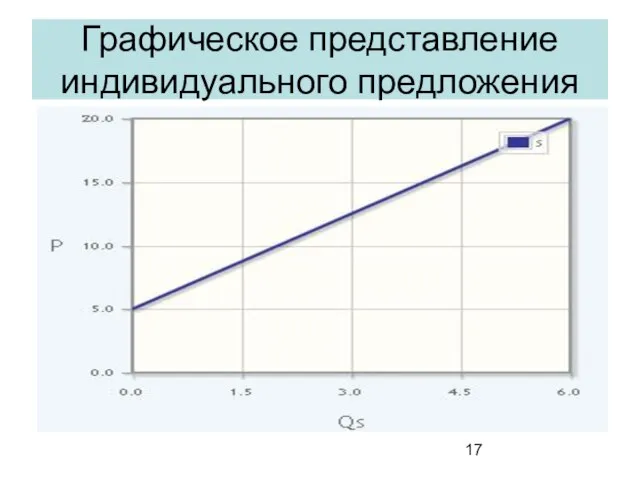 Графическое представление индивидуального предложения