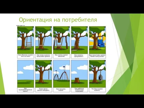 Ориентация на потребителя